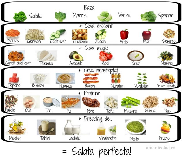 Salata Perfecta